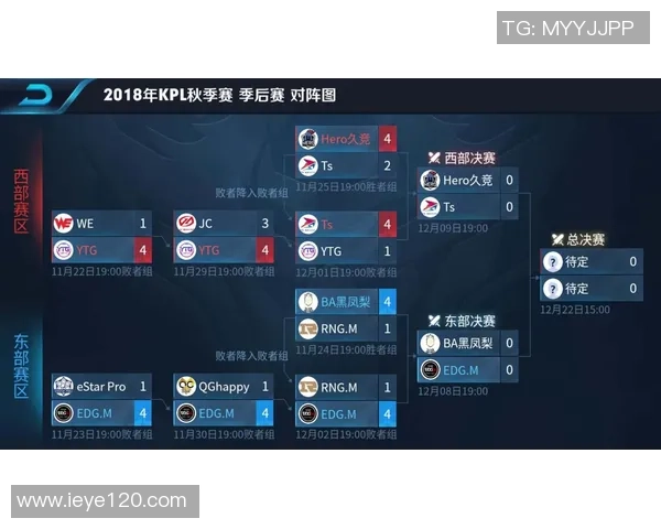 EDG战队在王者荣耀中的配合变革引发热议与战术创新探讨