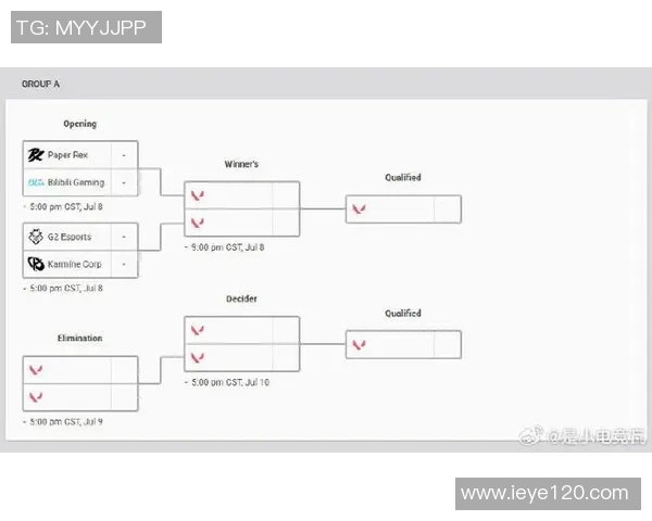 EDG战术解析:深入探讨CSGO阵地战体系及其战术运用 EDG战术解析:深入探讨CSGO阵地战体系及其战术运用