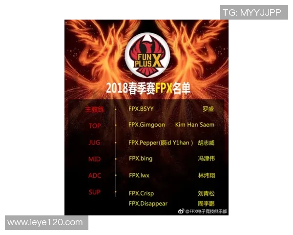 FPX崛起之路：从默默无闻到世界冠军的辉煌历程