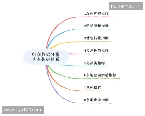广州羽毛球队意识表现的数据分析与策略研究 广州羽毛球队意识表现的数据分析与策略研究